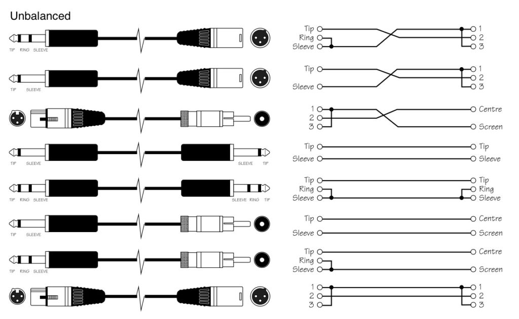 Схема распайки проводов и разъемов. Обозначение контактов на разъемах ...