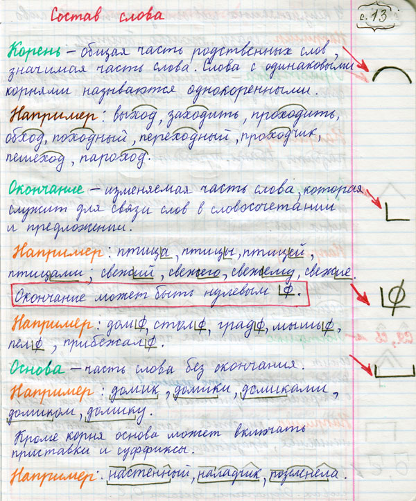 Ведение тетради по русскому