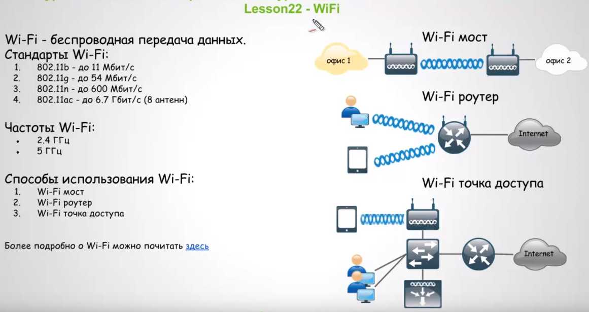 Скорость беспроводной передачи данных. Wi Fi роутер в Циско пакет Трейсер. Беспроводные сети Циско. Стандарты беспроводной сети. WIFI скорость передачи данных.