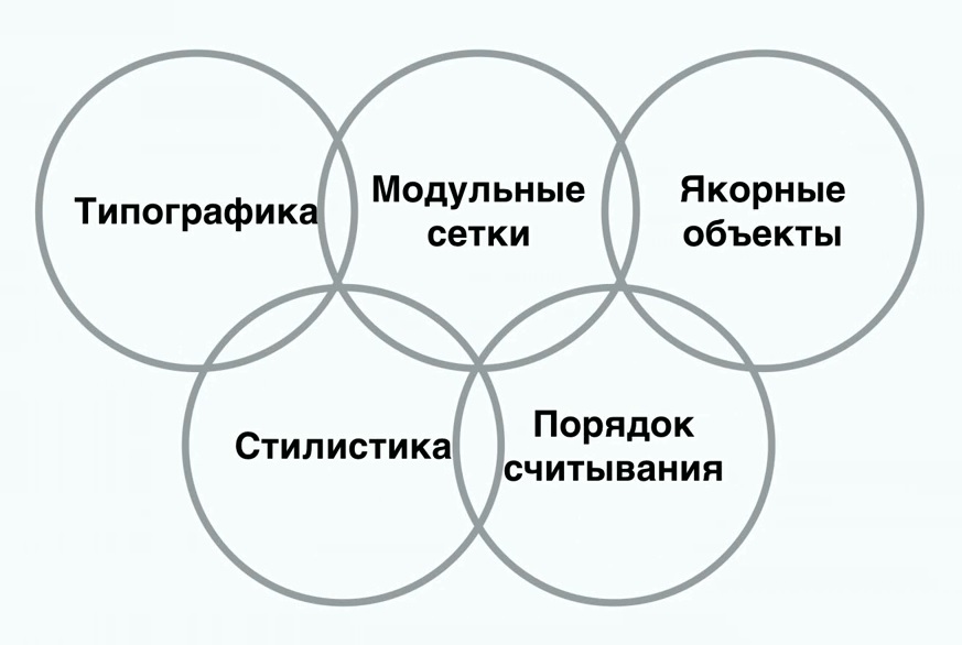 Пять олимпийских колец дизайна