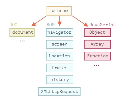 что доступно для JavaScript в браузерном окружении