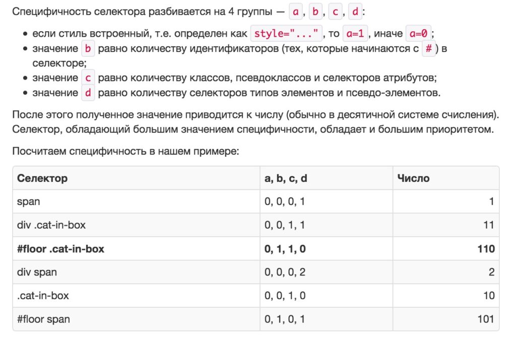 Специфичность и приоритеты в CSS