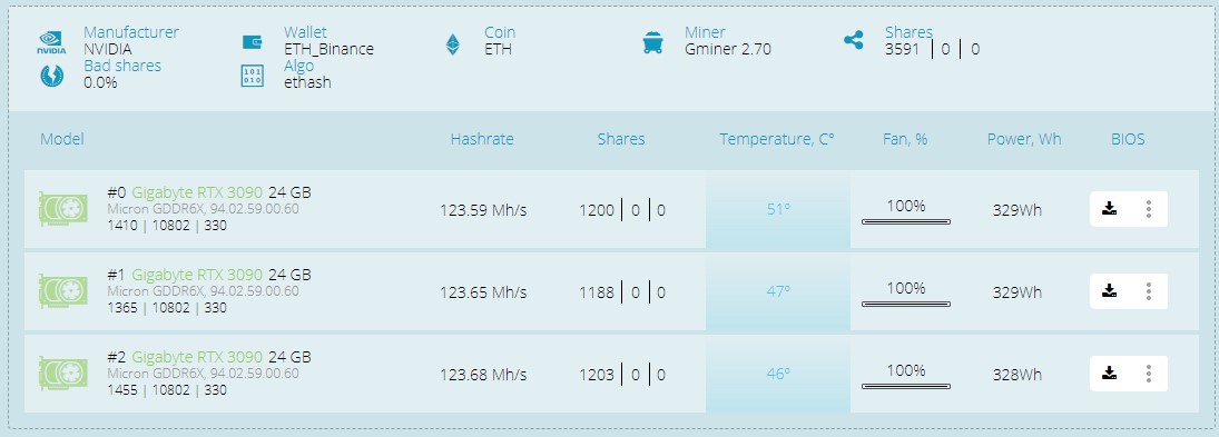 Разгон RTX 3090 NVIDIA